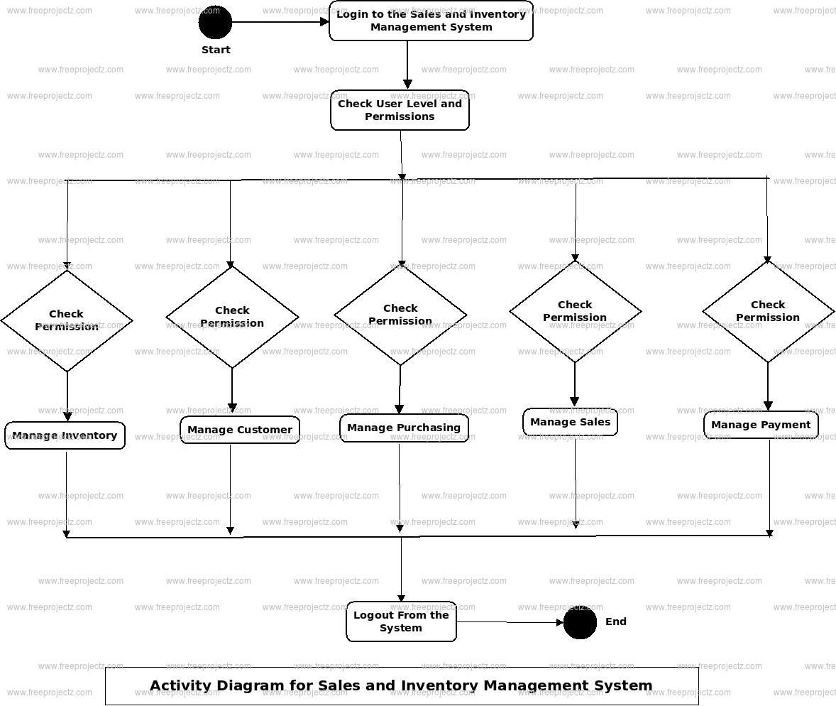 class-diagram-for-inventory-management-system